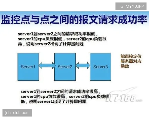 居莱尔的上限取决于哪些关键因素？潜力兑现路径与成长瓶颈解析