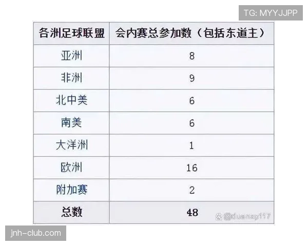 2026世界杯48队赛制变化是什么规则