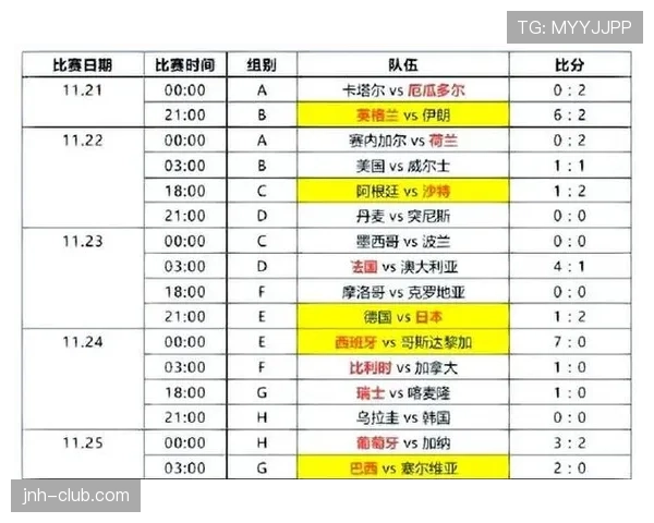 2026世界杯最新积分相同排名规则 2026世界杯最新积分相同排名规则